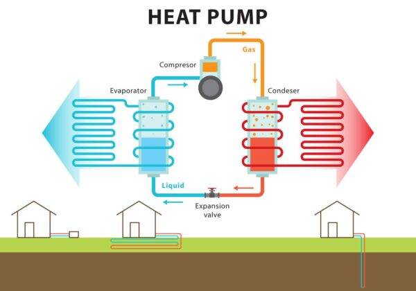 Heat Pump Hot Water Solutions